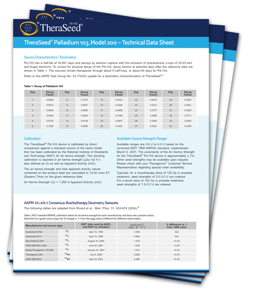 Theraseed Info shhets