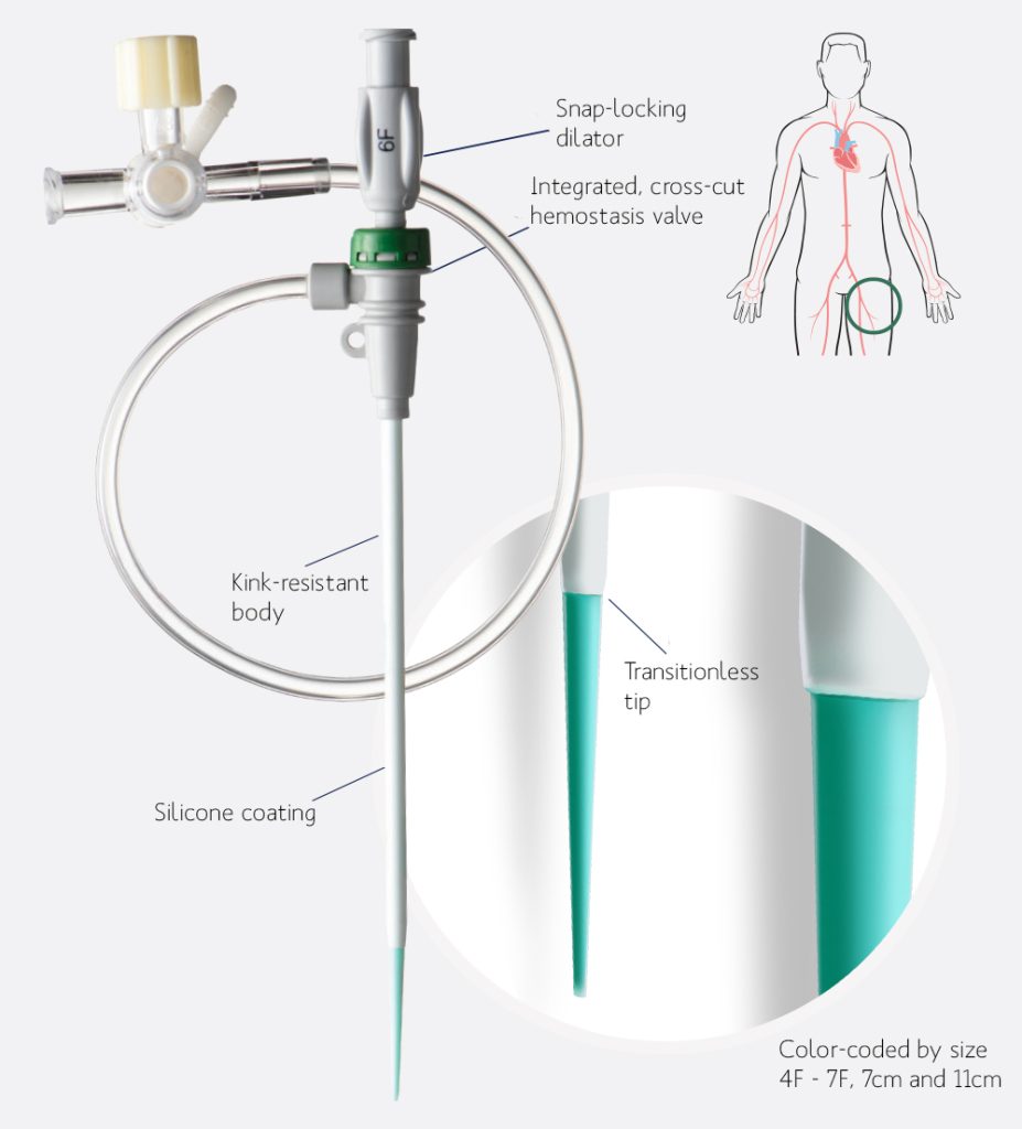 ELITE HV® T Micro-Access Introducer